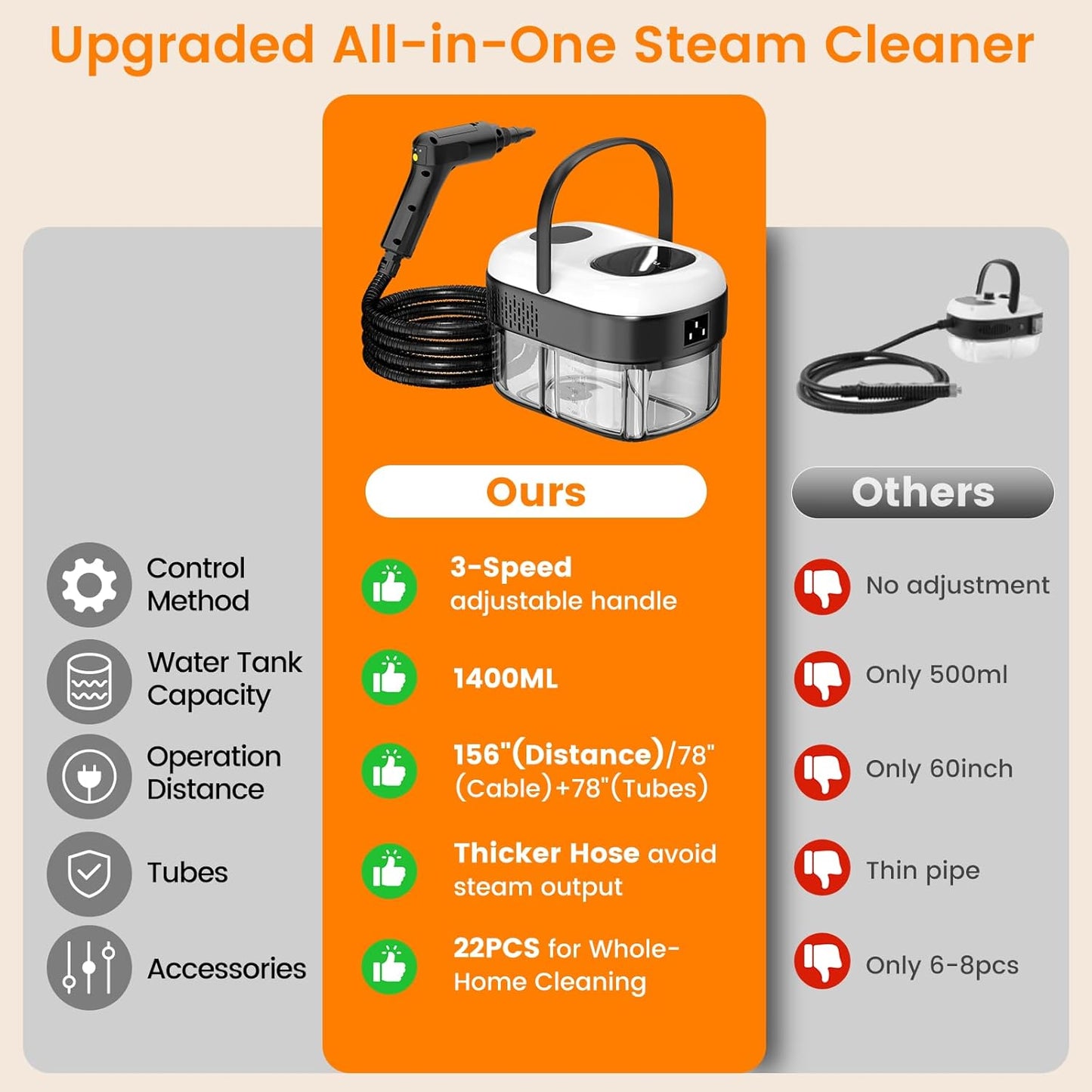 Powerful Home Steam Cleaner